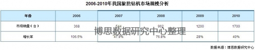 2006-2010���҇������@�C�Ј�Ҏģ����