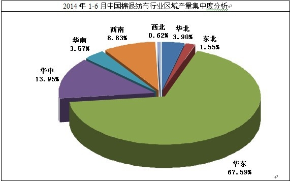2014��1-6���޻켏���ИI�^���жȷ���