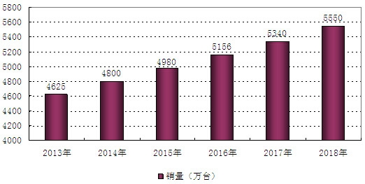 2013-2018���Ї�ϴ�C�N�����L�������A�y