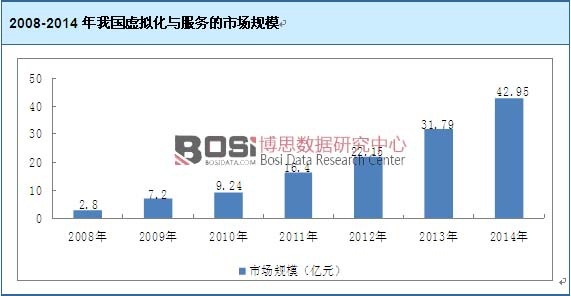 2008-2014���҇�̓�M���c���յ��Ј�Ҏģ