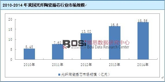 2010-2014���҇����w�մɲ�о�ИI(y��)�Ј�Ҏ(gu��)ģ