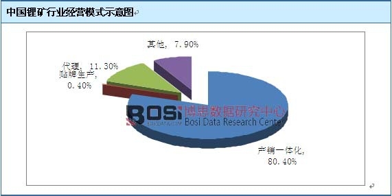�Ї�䇵V�ИI���Iģʽʾ��D