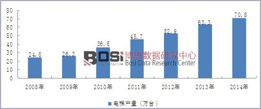 2008-2014���҇�����ИI�a����r