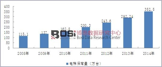 2008-2014���҇�����ИI��������r