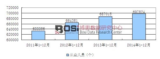 2011-2014���Ї�ľ�ƼҾ����٣�ľ�|�Ҿ����죩�ИI�ĘI�˔����L����
