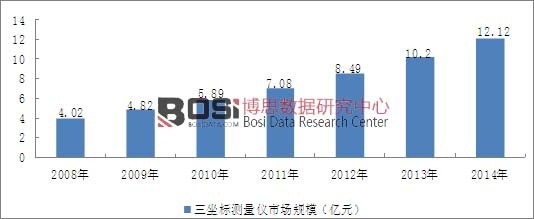 2008-2014���҇������˜y���x�ИI(y��)�Ј�Ҏ(gu��)ģ��r