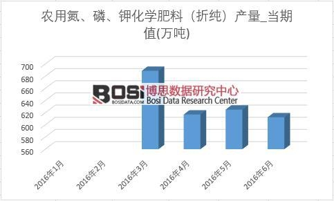 2016���ϰ����Ї����W(xu��)���Ϯa(ch��n)���¶Ƚy(t��ng)Ӌ��