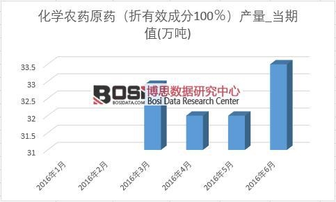 2016���ϰ����Ї����W(xu��)�r(n��ng)ˎԭˎ�a(ch��n)���¶Ƚy(t��ng)Ӌ(j��)��