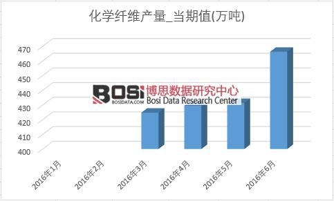 2016���ϰ����Ї����W(xu��)�w�S�a(ch��n)���¶Ƚy(t��ng)Ӌ��