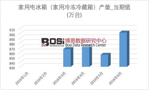 2016���ϰ����Ї�늱���a(ch��n)���¶Ƚy(t��ng)Ӌ(j��)��