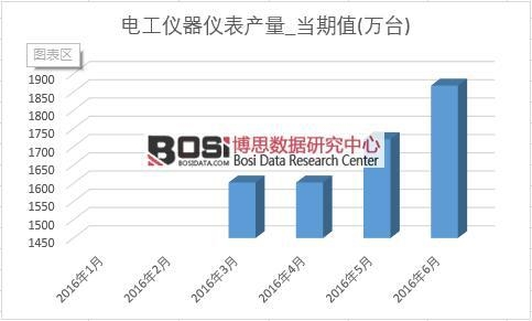 2016���ϰ����Ї�늹��x���x���a���¶ȽyӋ��