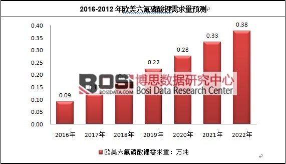 2016-2022��ȫ������������������A�y