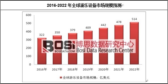 2016-2022��ȫ���Θ�(l��)�O(sh��)���Ј�(ch��ng)Ҏ(gu��)ģ�A(y��)�y(c��)