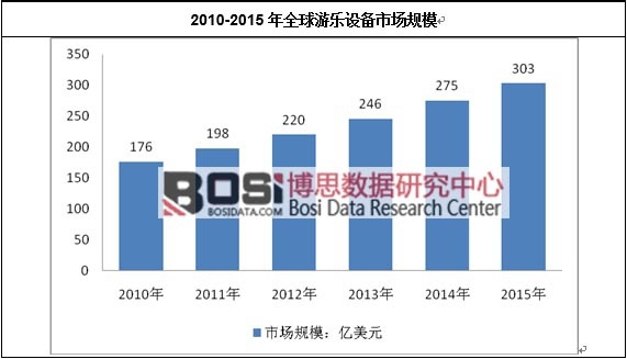 2010-2015��ȫ���Θ�(l��)�O(sh��)���Ј�(ch��ng)Ҏ(gu��)ģ