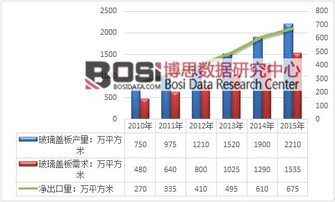 2010-2015���҇������w�幩��ƽ��F��