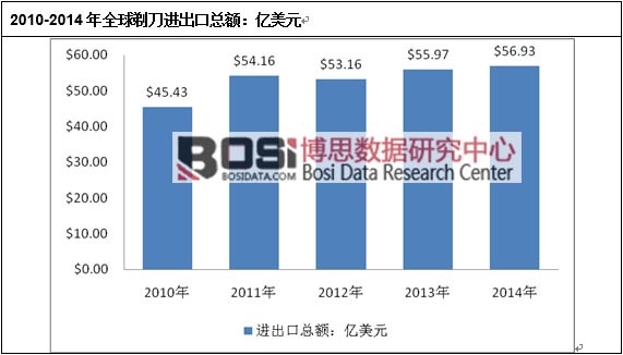 2010-2014��ȫ���굶�M���ڿ��~