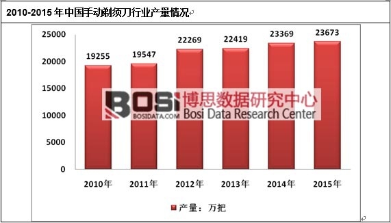 2010-2015���Ї��ք���횵��ИI�a����r