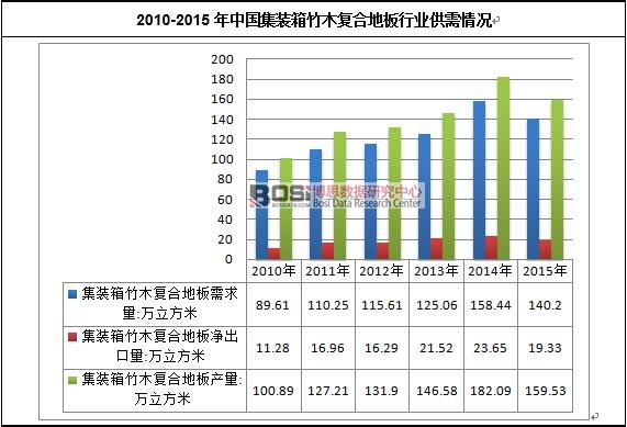 2010-2015���Ї�(gu��)���b����ľ��(f��)�ϵذ��ИI(y��)������r