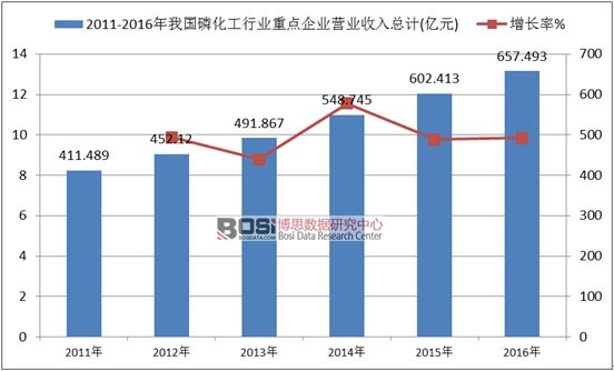 2011-2016���҇�(gu��)�׻����ИI(y��)���c(di��n)��I(y��)�I(y��ng)�I(y��)���뿂Ӌ(j��)