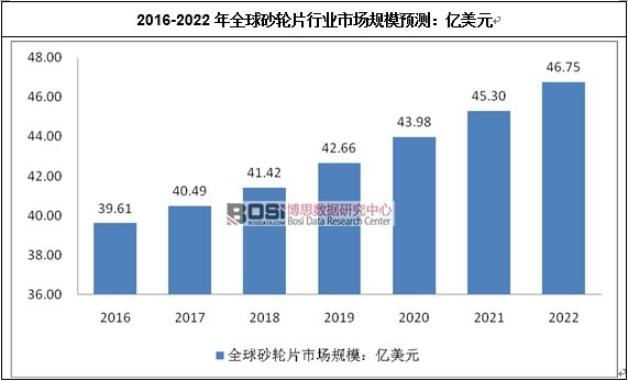 2016-2022��ȫ��ɰ݆Ƭ�ИI�Ј�Ҏģ�A�y