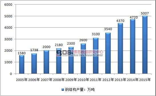 2005-2015���Ї�䓽Y���ИI�a����r