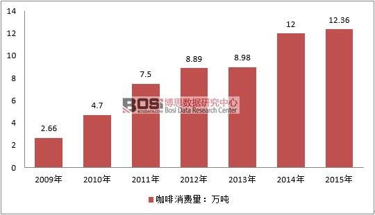 2009-2015���Ї�(gu��)�����ИI(y��)���M(f��i)����r