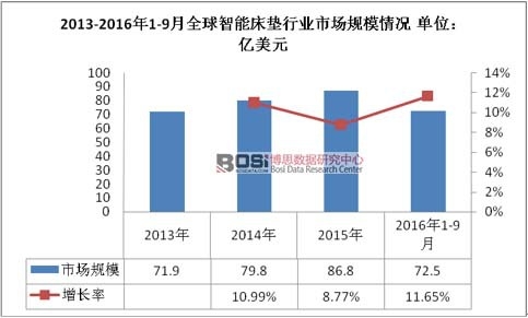 2013-2016��1-9��ȫ�����ܴ��|�ИI�Ј�Ҏģ��r 