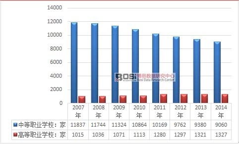 2007-2014���҇��I�����WУ�����yӋ