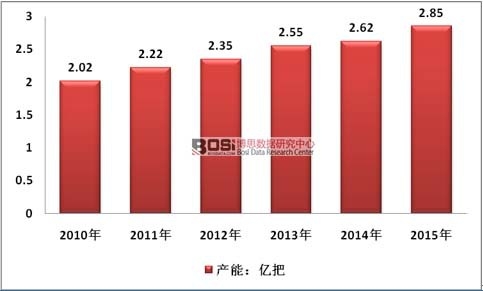 2010-2015���Ї��ք���횵��ИI�a����r