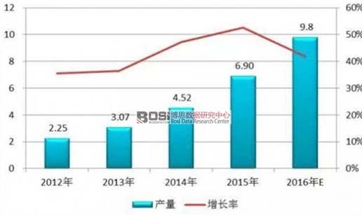 2012-2016���Ї�늽�Һ�a��