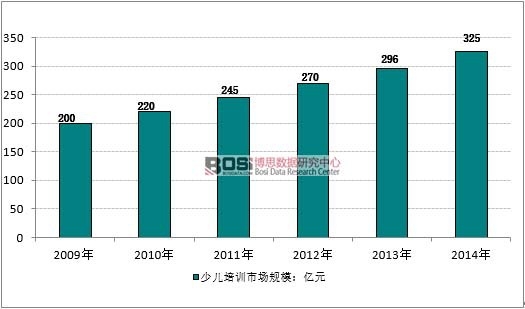 2009-2014���҇��ك���Ӗ�Ј�Ҏģ��r
