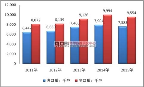 2011-2015��ȫ��ţ�⼰Сţ���M������