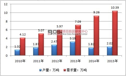 2010-2015���Ї�PPS�۱������ИI�Ј�������r