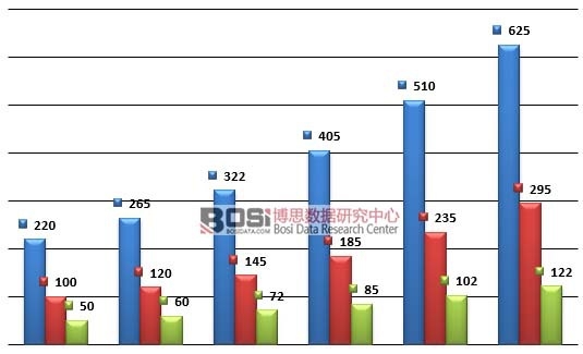 2010-2015���҇�Ӣ�Z��Ӗ�Ј������Ј�Ҏģ