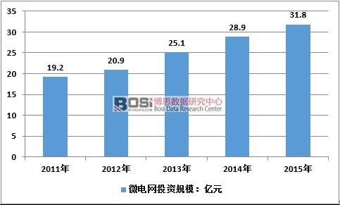 2011-2015���Ї�΢늾W�Ј�Ҏģ��Ӌ