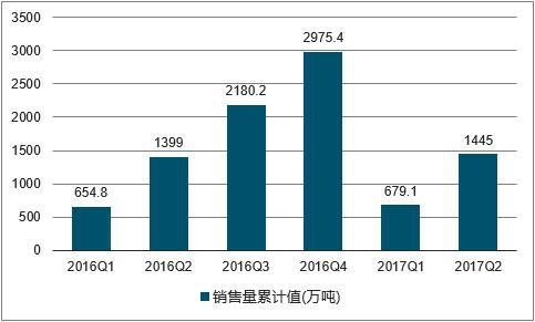 2016-2017���Ї�(gu��)����Ʒ�N(xi��o)�����߄�(sh��)�D