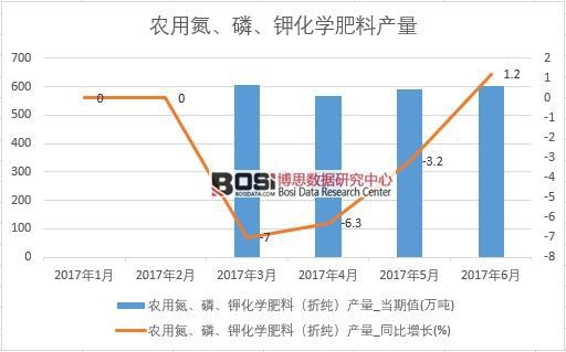 2017���ϰ����Ї��r(n��ng)�õ����ס�⛻��W(xu��)���Ϯa(ch��n)����(sh��)��(j��)�¶Ƚy(t��ng)Ӌ��