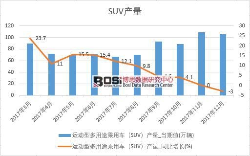 2017���Ї�SUV�a(ch��n)����(sh��)��(j��)���½y(t��ng)Ӌ��