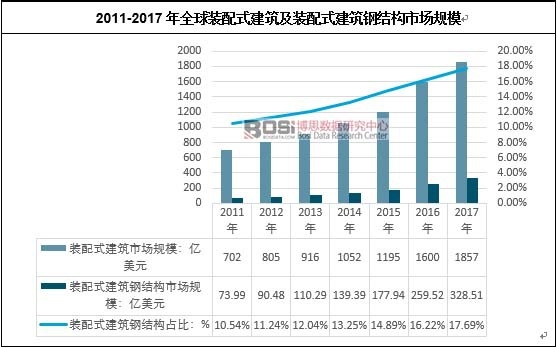 2011-2017��ȫ���b��ʽ�������b��ʽ����䓽Y���Ј�Ҏģ