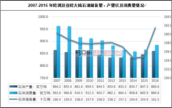2007-2016��W�޼����W���ʯ�̓��������a���Լ����M����r