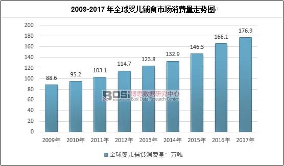 2009-2017��ȫ��냺�oʳ�Ј�(ch��ng)���M(f��i)���߄�(sh��)�D