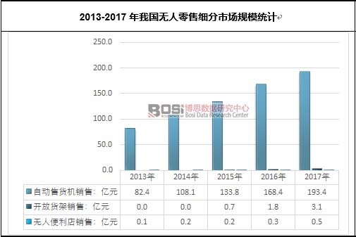 2013-2017���҇��o�����ۼ����Ј�Ҏ(gu��)ģ�y(t��ng)Ӌ