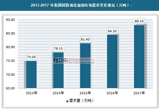2013-2017���҇����������ӄ��Ј�����׃����r���f����