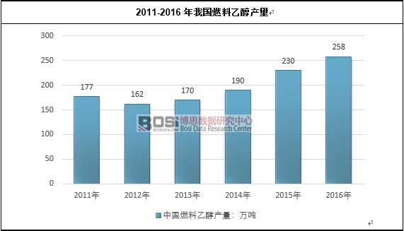 2011-2016���҇�ȼ���Ҵ��a(ch��n)��