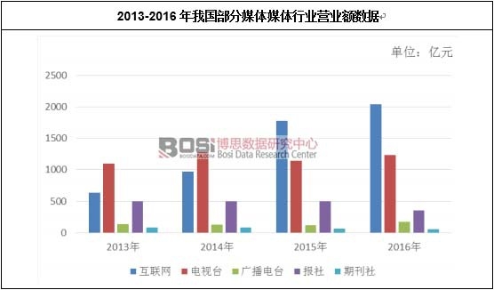 2013-2016���҇�����ý�wý�w�ИI(y��)�I�I(y��)�~��(sh��)��(j��)