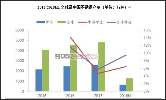 2015-2018H1ȫ���Ї�(gu��)���P䓮a(ch��n)��