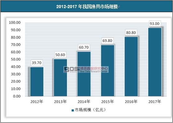 2012-2017���҇��O���Ј�Ҏ(gu��)ģ