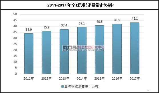 2011-2017��ȫ�����z���M(f��i)���߄�(sh��)�D