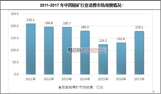 2011-2017���Ї��f�V�ИI(y��)���M(f��i)�Ј�Ҏ(gu��)ģ��r