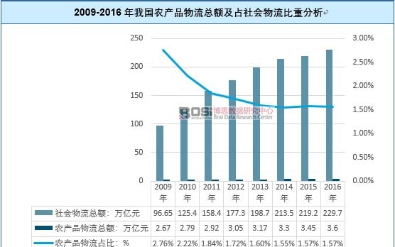 2009-2016���҇��r�aƷ�������~��ռ����������ط���
